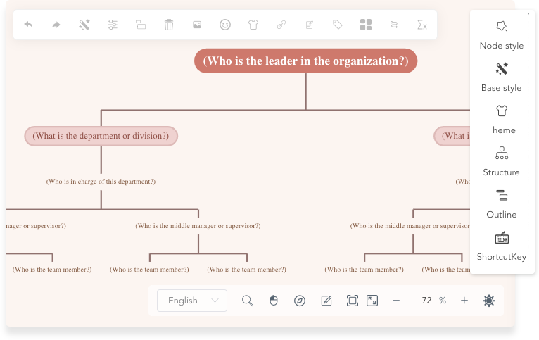 Organizational Chart Tool