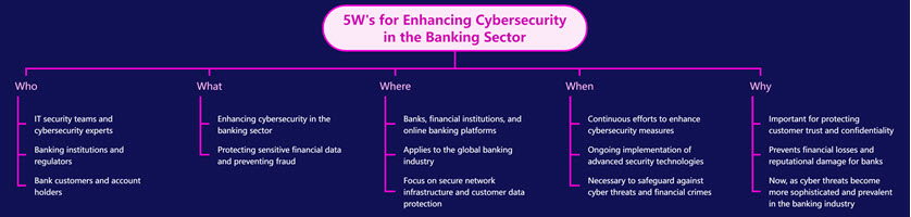 5W's for Enhancing Cybersecurity in the Banking Sector