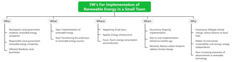 5W's For Implementation of Renewable Energy in a Small Town