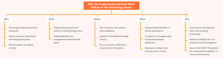 5W's for Implementing Remote Work Policies in the Technology Sector