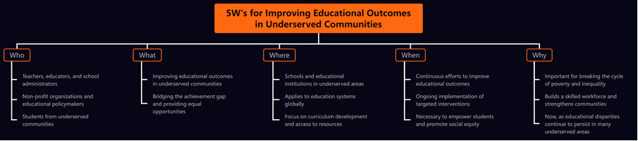 5W's for Improving Educational Outcomes in Underserved Communities