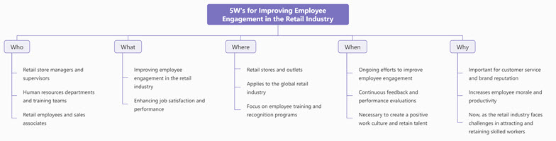 5W's for Improving Employee Engagement in the Retail Industry