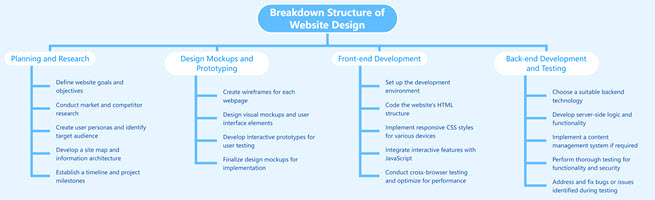Breakdown Structure of Website Design