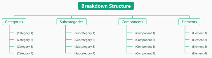 Breakdown Structure