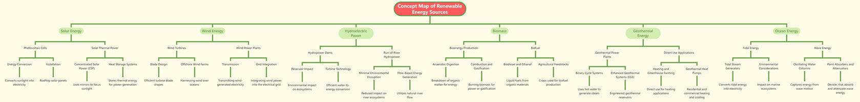 Concept Map of Renewable Energy Sources