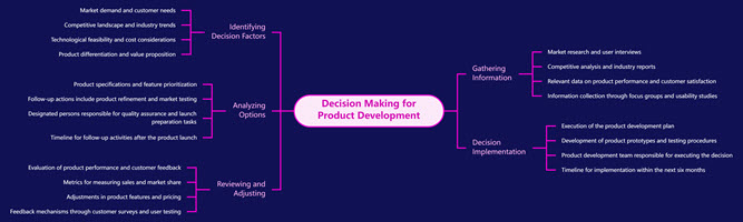 Decision Making for Product Development