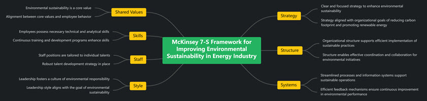 McKinsey 7-S Framework for Improving Environmental Sustainability in Energy Industry
