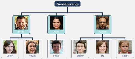 Paternal Family Tree