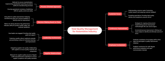 Total Quality Management for Automotive Industry