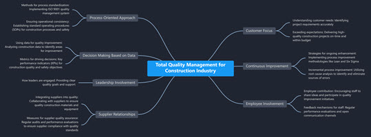 Total Quality Management for Construction Industry