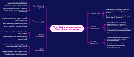 Total Quality Management for Financial Services Industry